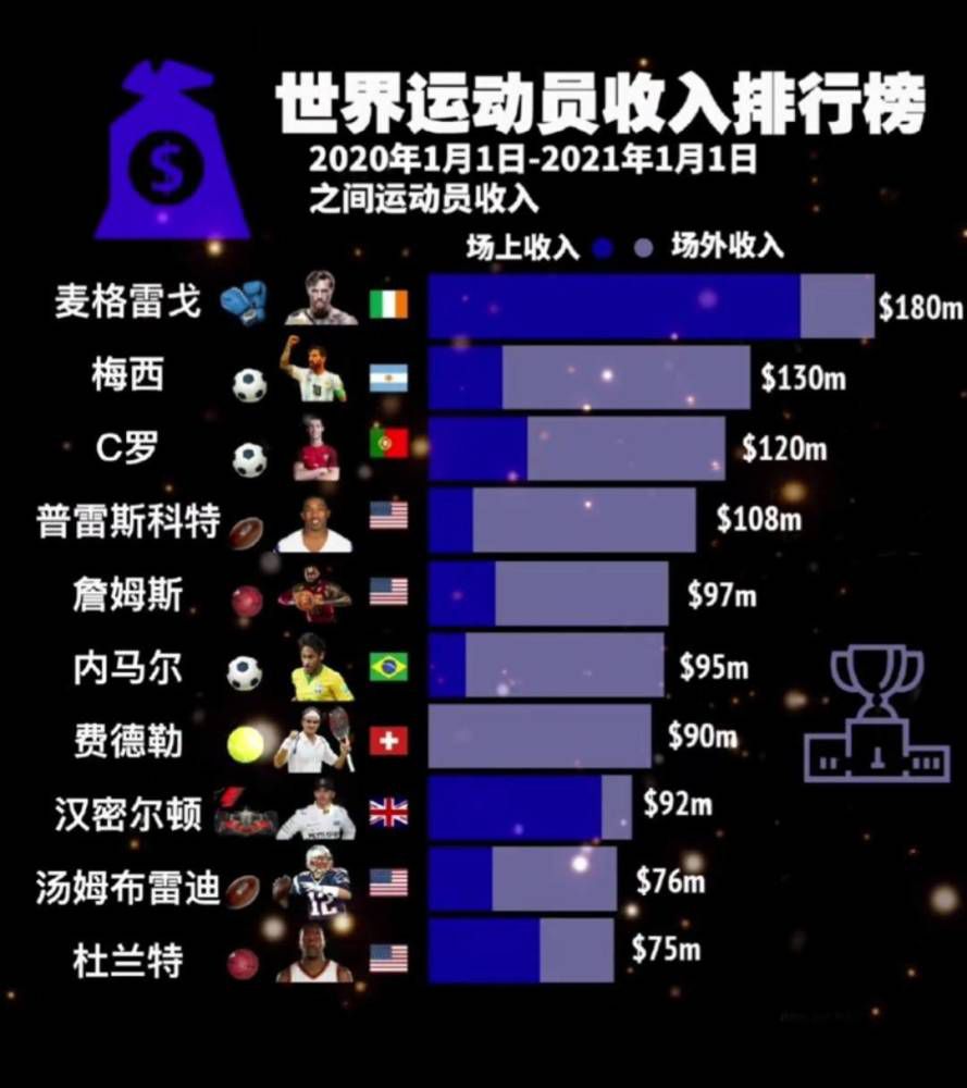 内维尔这样写道：“在我看来，这支球队比去年更有可能赢得联赛冠军。